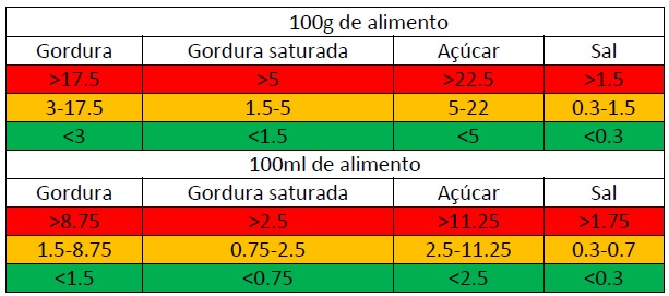 Tabela 1